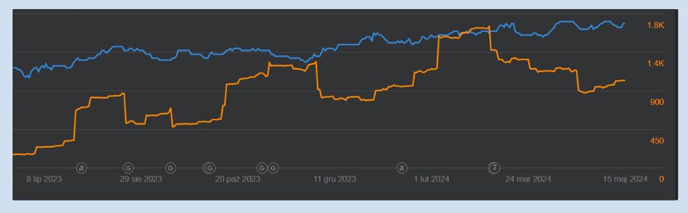 Outsourcing biznesowy