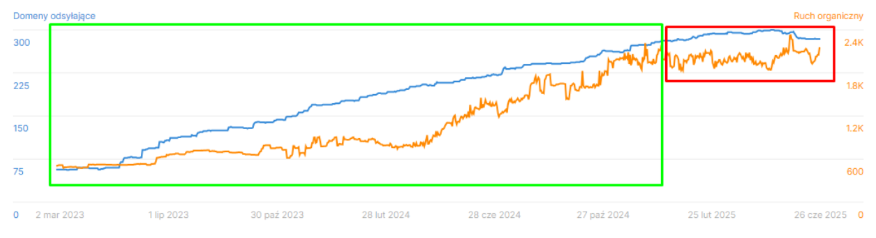 link building