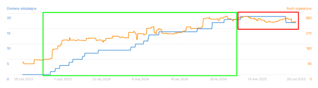 link building