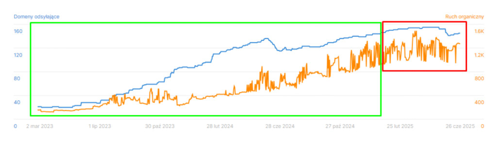 link building