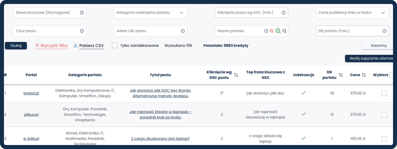 Spis postów Traffic Peaks
