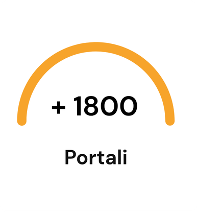 1800 portali pod link building